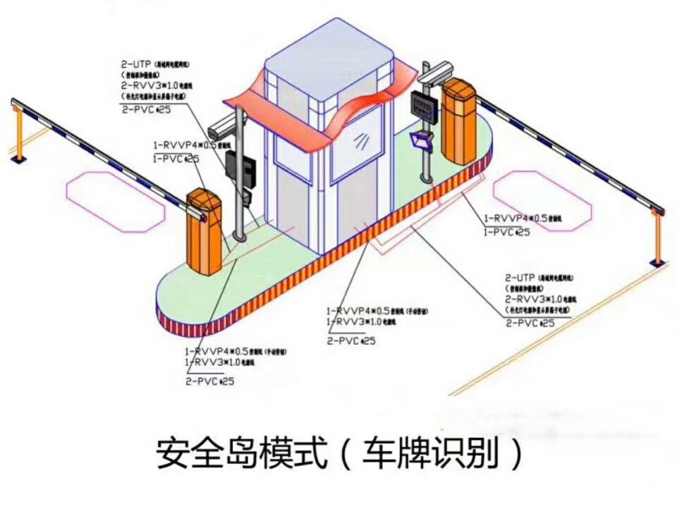 深圳双通道带岗亭车牌识别