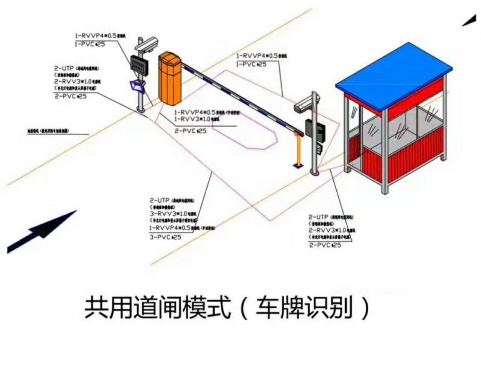 深圳单通道车牌识别系统施工
